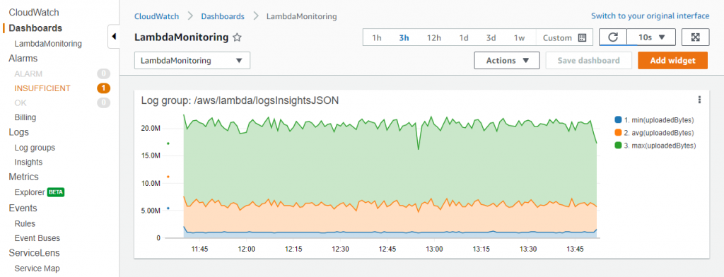 Dashboard widget