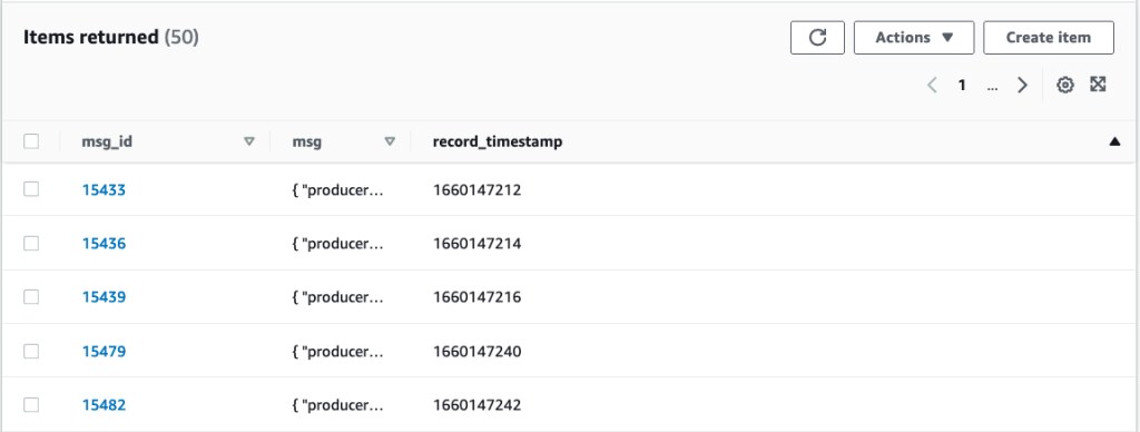DynamoDB table