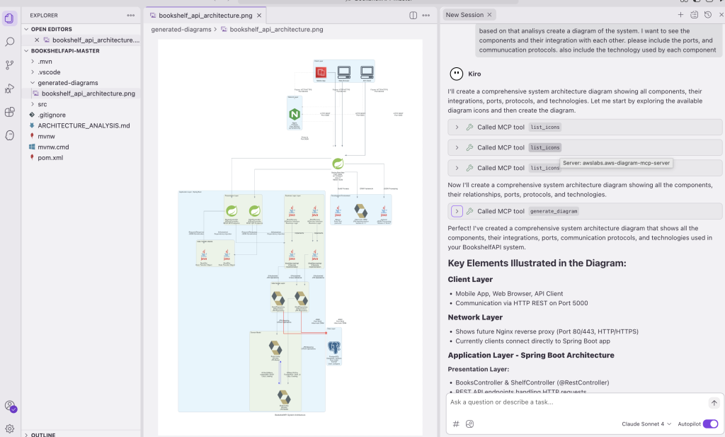 Figure 3 - Current state architecture diagram generated within Kiro