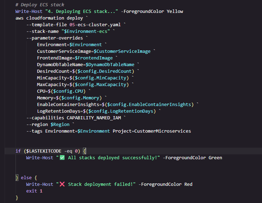 Sample of the generated Infrastructure-as-Code