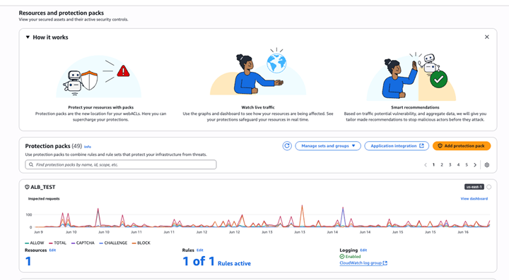 Figure 3: Resources and protections dashboard