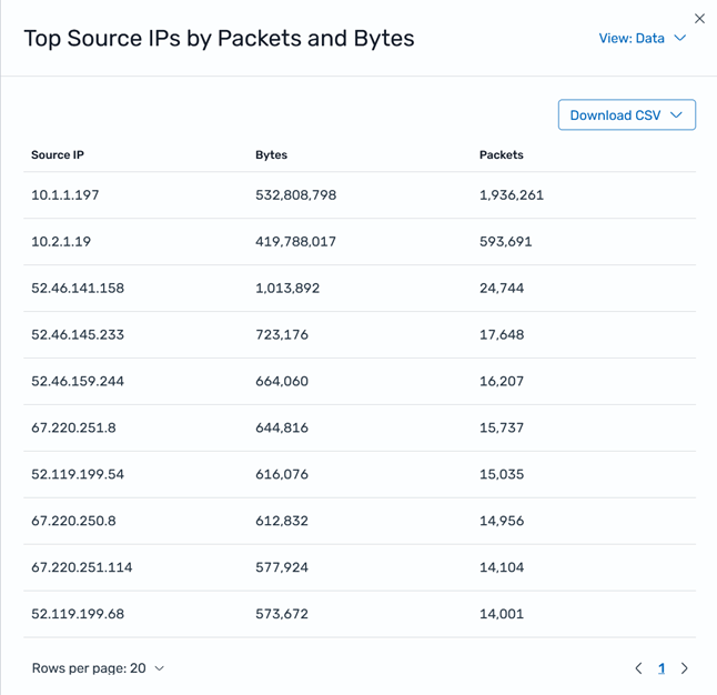 Figure 12: Inspect window for Top Source IPs by Packets and Bytes widget