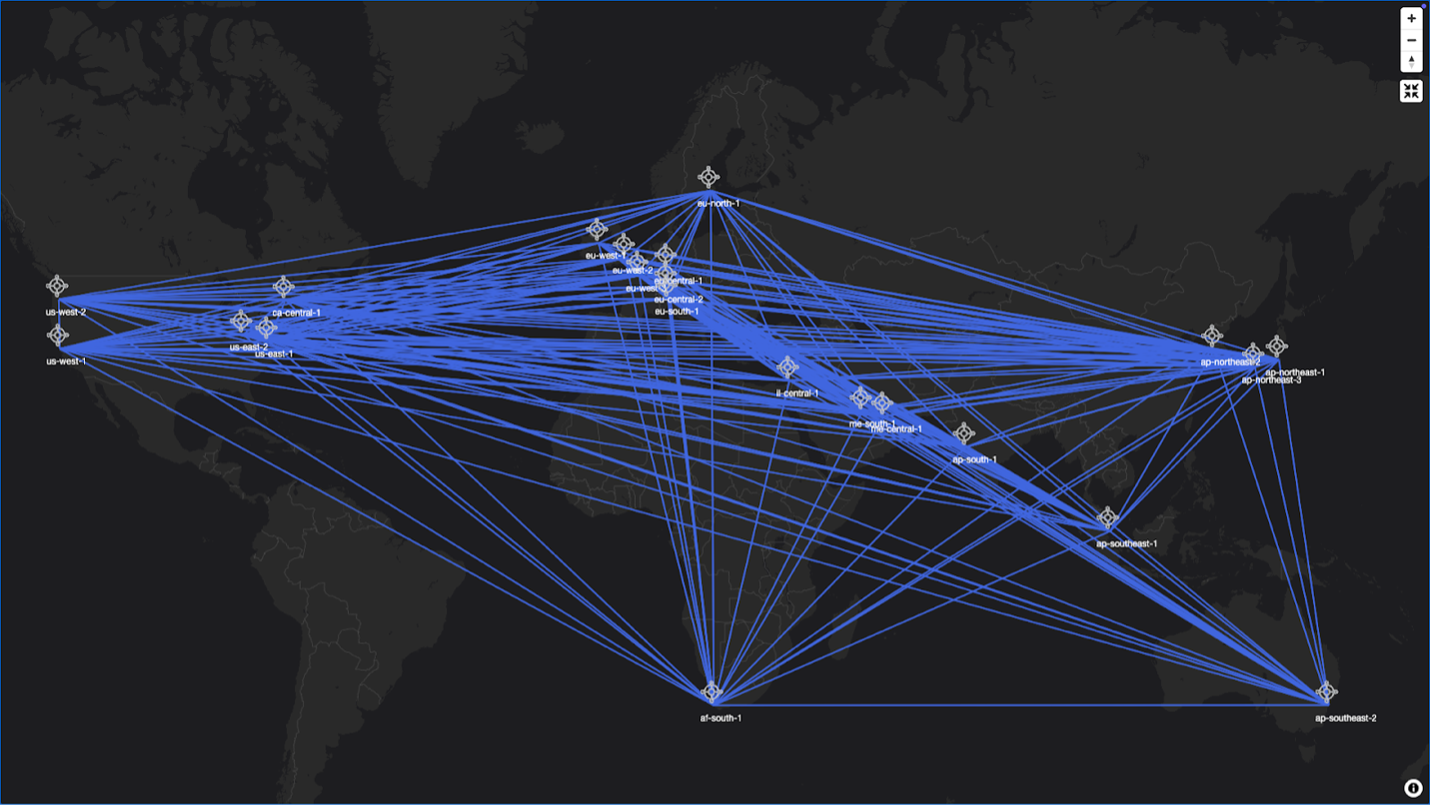 Figure 2: The global network architecture implemented with AWS Cloud WAN