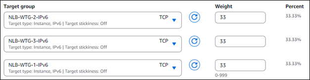 Three target groups with equal weights