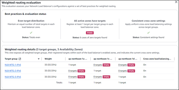 The results of the weighted routing evaluation feature showing even target distribution and consistent cross-zone settings