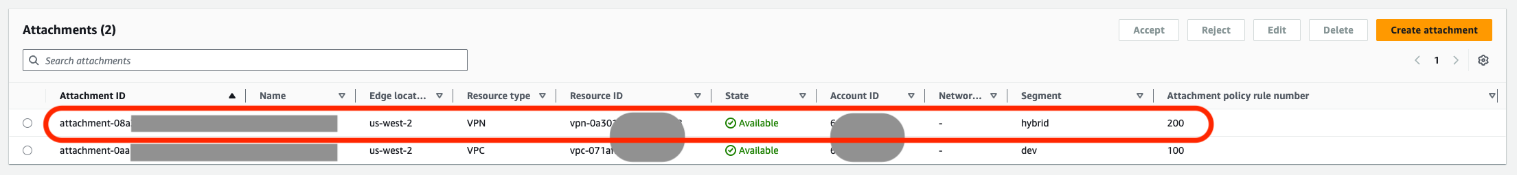 View of the AWS Management Console, showing the VPN Core network attachment created thanks to the eero integration.