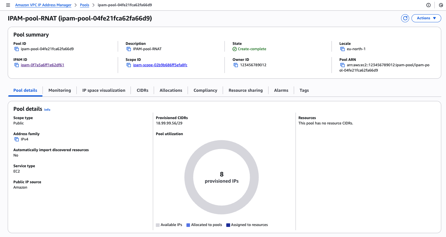 IPAM public scope pool for NAT gateway in regional availability mode public IPv4 addresses