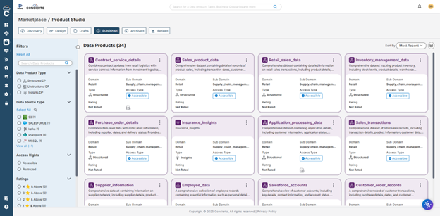 This image display published data products