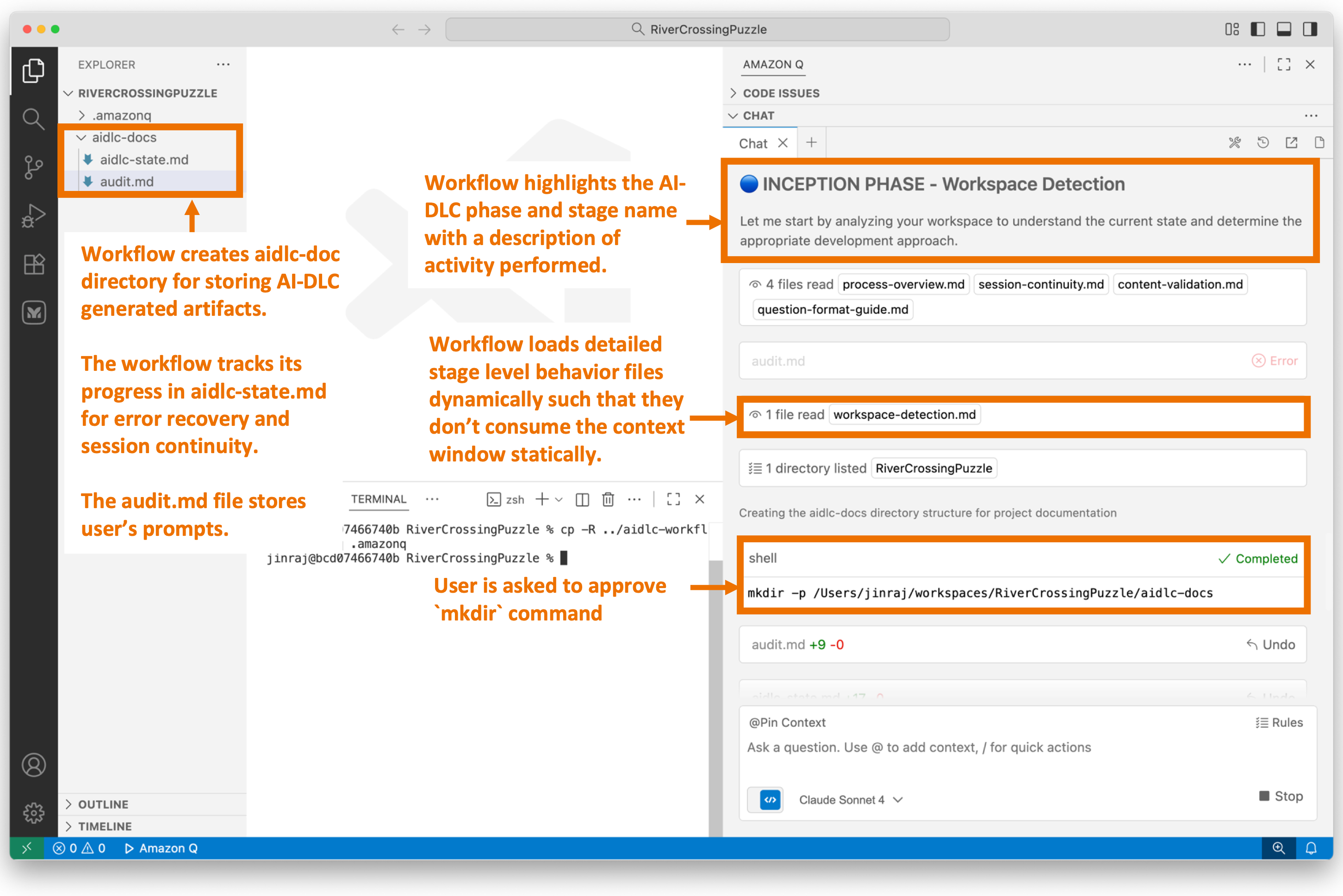 Screenshot of AI-DLC workspace detection phase showing the Amazon Q chat interface. The left sidebar displays the file tree with an 'aidlc-doc' folder highlighted. The main chat area shows the Inception Phase - Workspace Detection stage with explanatory text about analyzing the workspace. Five callout annotations explain: 1) Workflow creates aidlc-doc directory for storing AI-DLC generated artifacts; 2) The workflow tracks its progress in aidlc-metadata.json for error recovery and session continuity; 3) The audit.md file stores user's prompts; 4) Workflow highlights the AI-DLC phase and stage name with a clear heading for easy tracking; 5) Workflow loads detailed stage-level behavior files dynamically such that they don't consume the context window statically. At the bottom, a user approval prompt shows 'mkdir -p /Users/[...]/NewConsumerPortal/aidlc-docs' with the user asked to approve the 'mkdir' command.