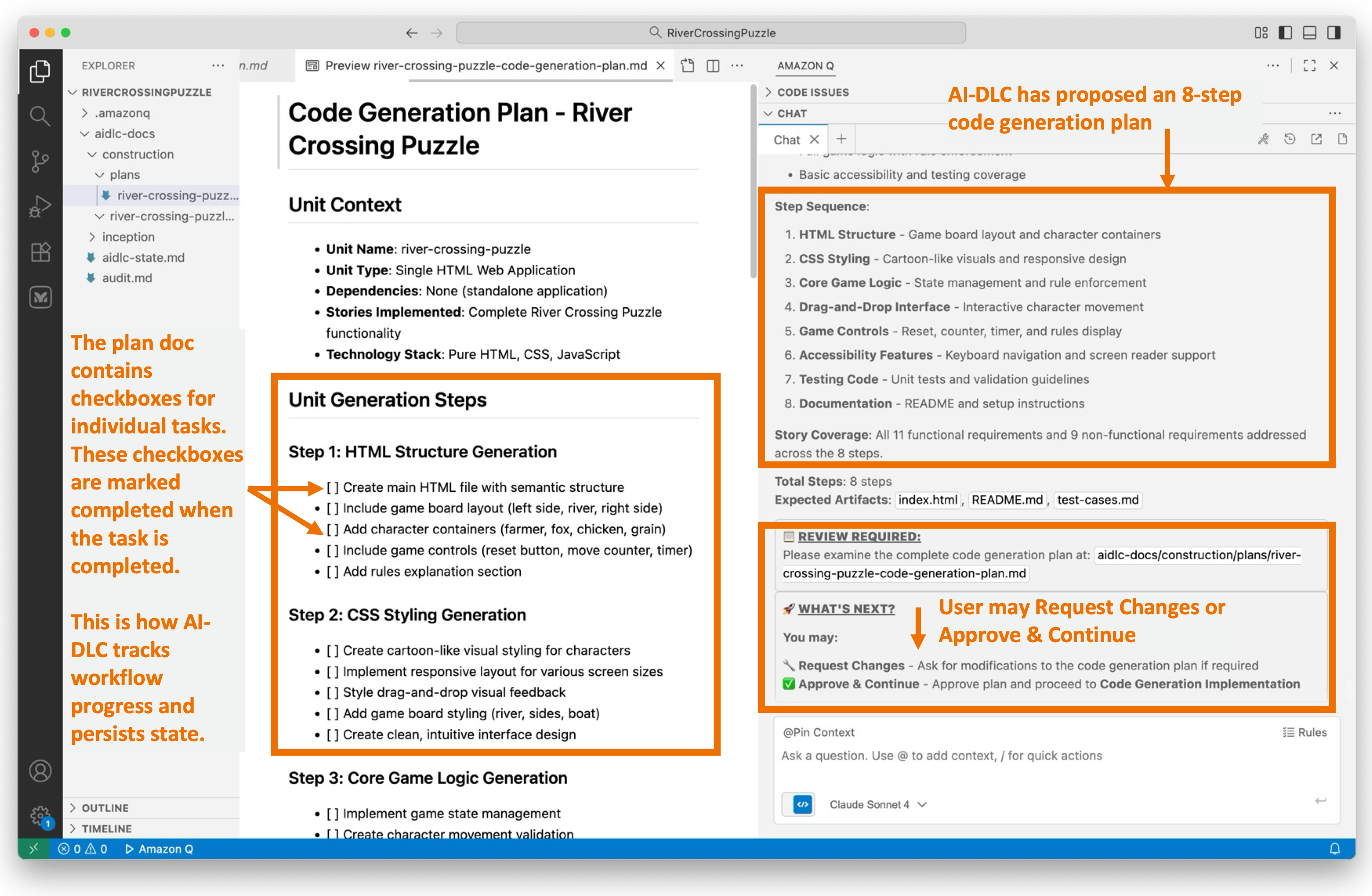 Screenshot of AI-DLC Code Generation Planning showing a Code Generation Plan document for River Crossing Puzzle on the left, with Unit Context listing HTML Structure, CSS Styling, and JavaScript files, followed by Unit Generation Steps including Step 1: HTML Structure Generation, Step 2: CSS Styling Generation, and Step 3 : Core Game Logic Generation with detailed checkboxes for each step. The right side shows Amazon Q chat with code generation plan details. Three callout annotations highlight: 1) The plan doc contains to-do items for AI-DLC to execute. These checkboxes get completed when the task is done; 2) This is how AI-DLC workflow persists and tracks progress state; 3) AI-DLC has proposed an 8-step code generation plan with checkboxes and review prompts, and User may Request Changes or Approve & Continue.