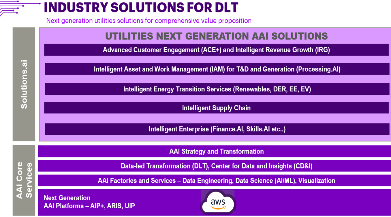 Accenture-Utilities-Billing-Management-1