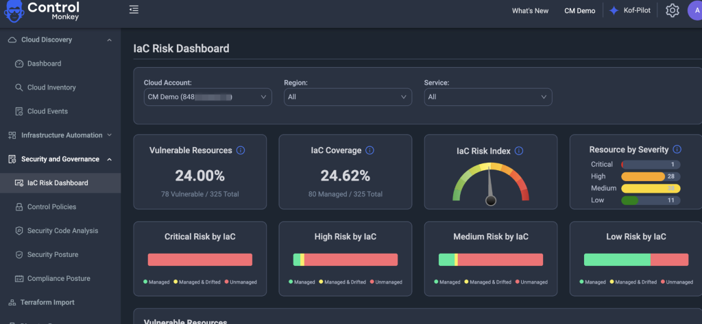 Figure 4 - IaC Risk Index Dashboard