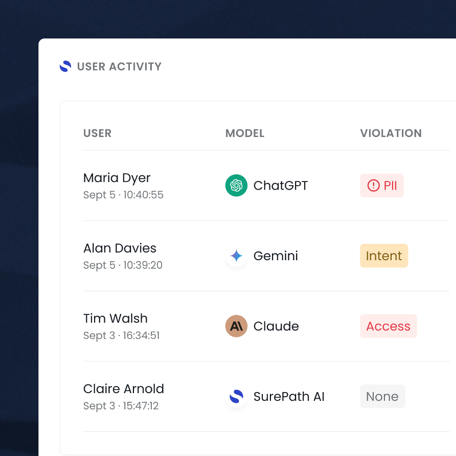 Figure 2 – Capture Gen AI interactions and provide audit trails