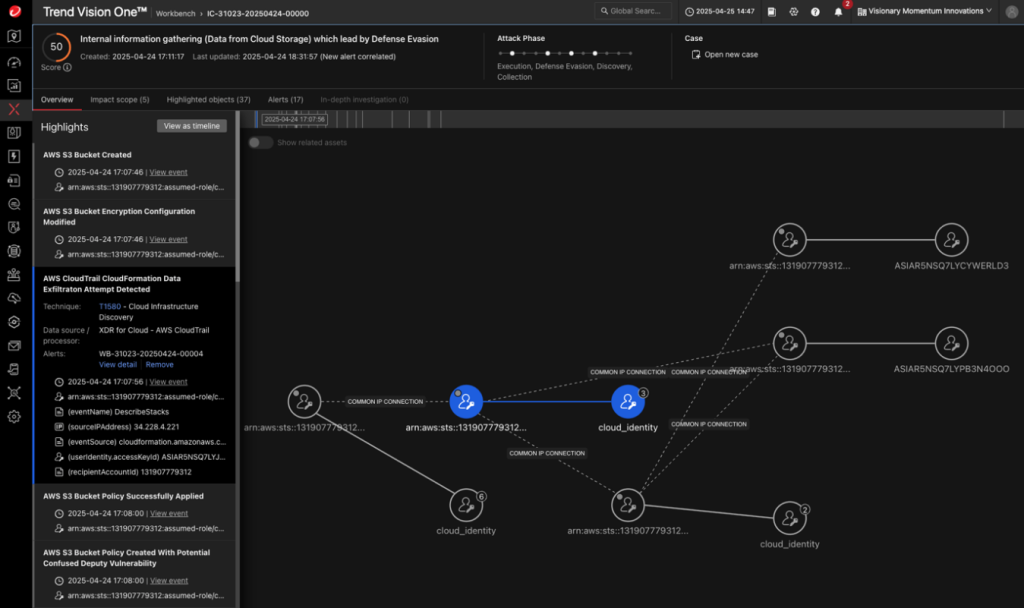 Figure 1: Attack path overview in Trend Vision One – Workbench
