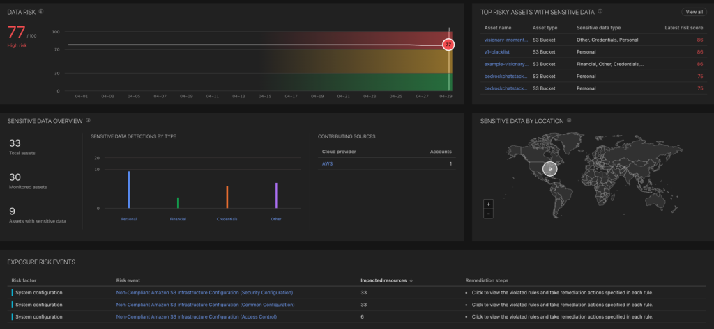 Figure 5: Trend Vision One dashboard providing visibility into cloud assets with sensitive data
