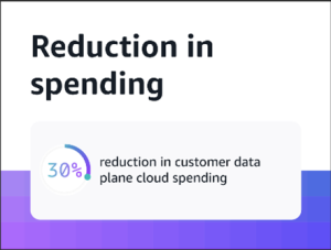 Figure 2: Reduction in spending