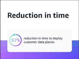 Figure 3: Reduction in time