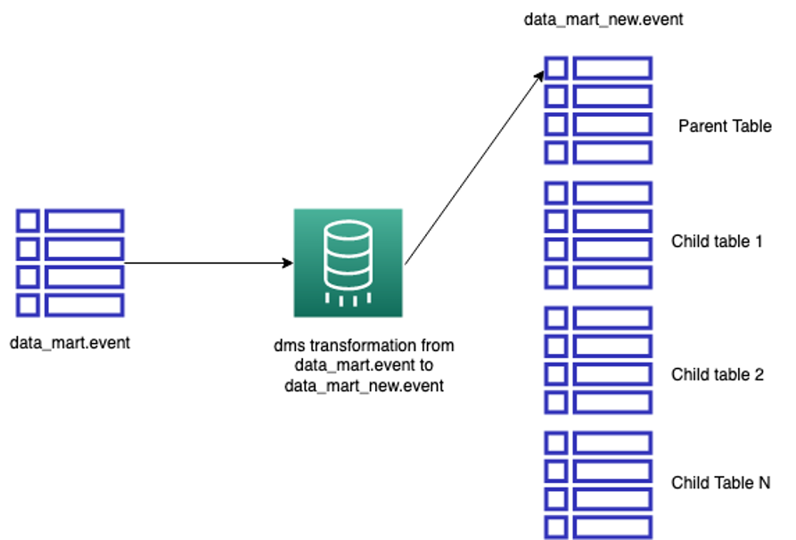 DBBLOG-1850 - featuredImage