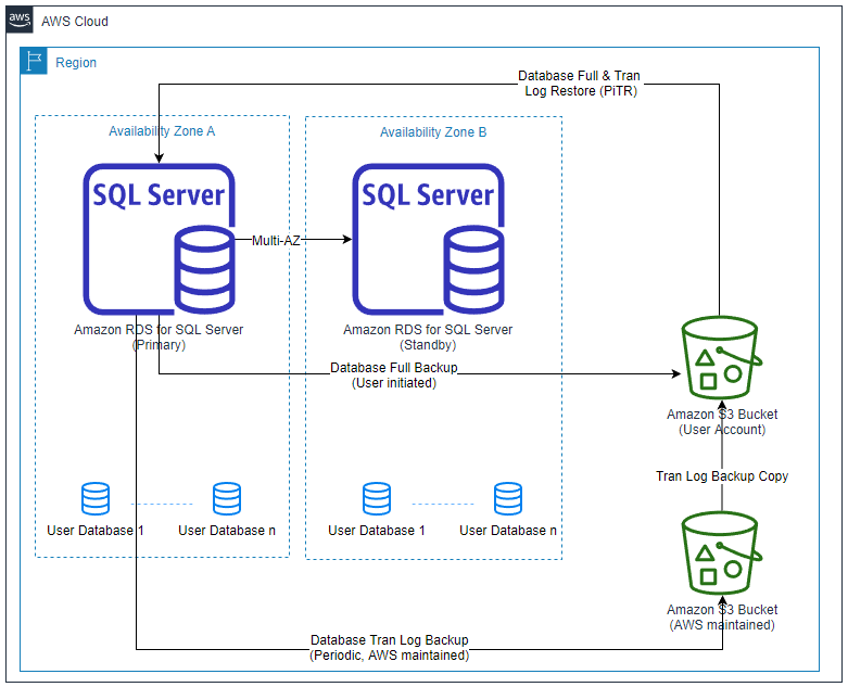 Figure 1: Solution overview