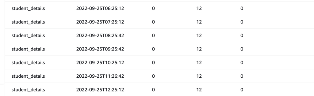 DynamoDB execution metrics