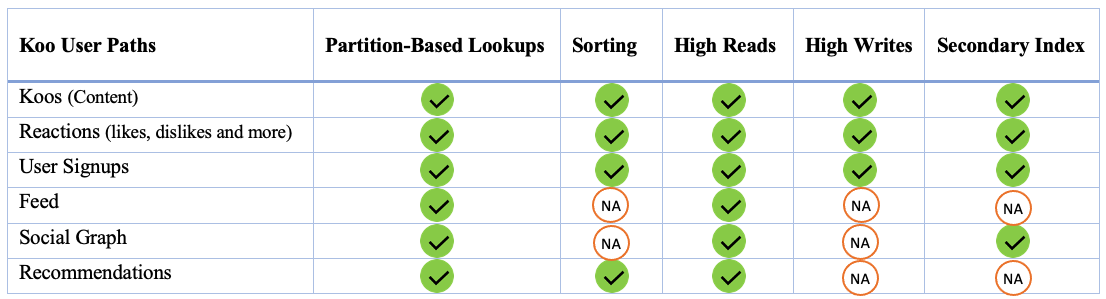 Koo's critical user paths
