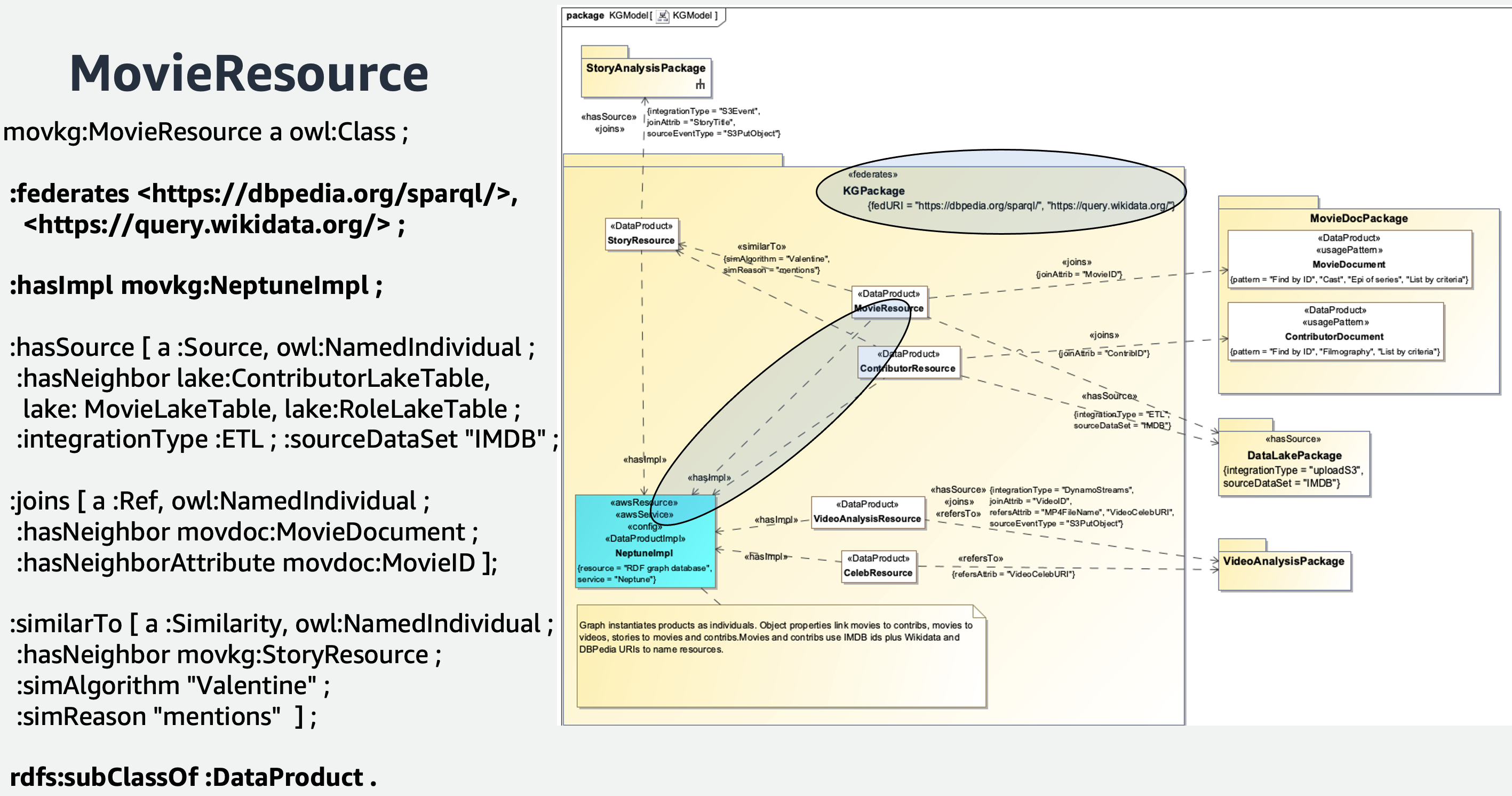 How movie resource is mapped