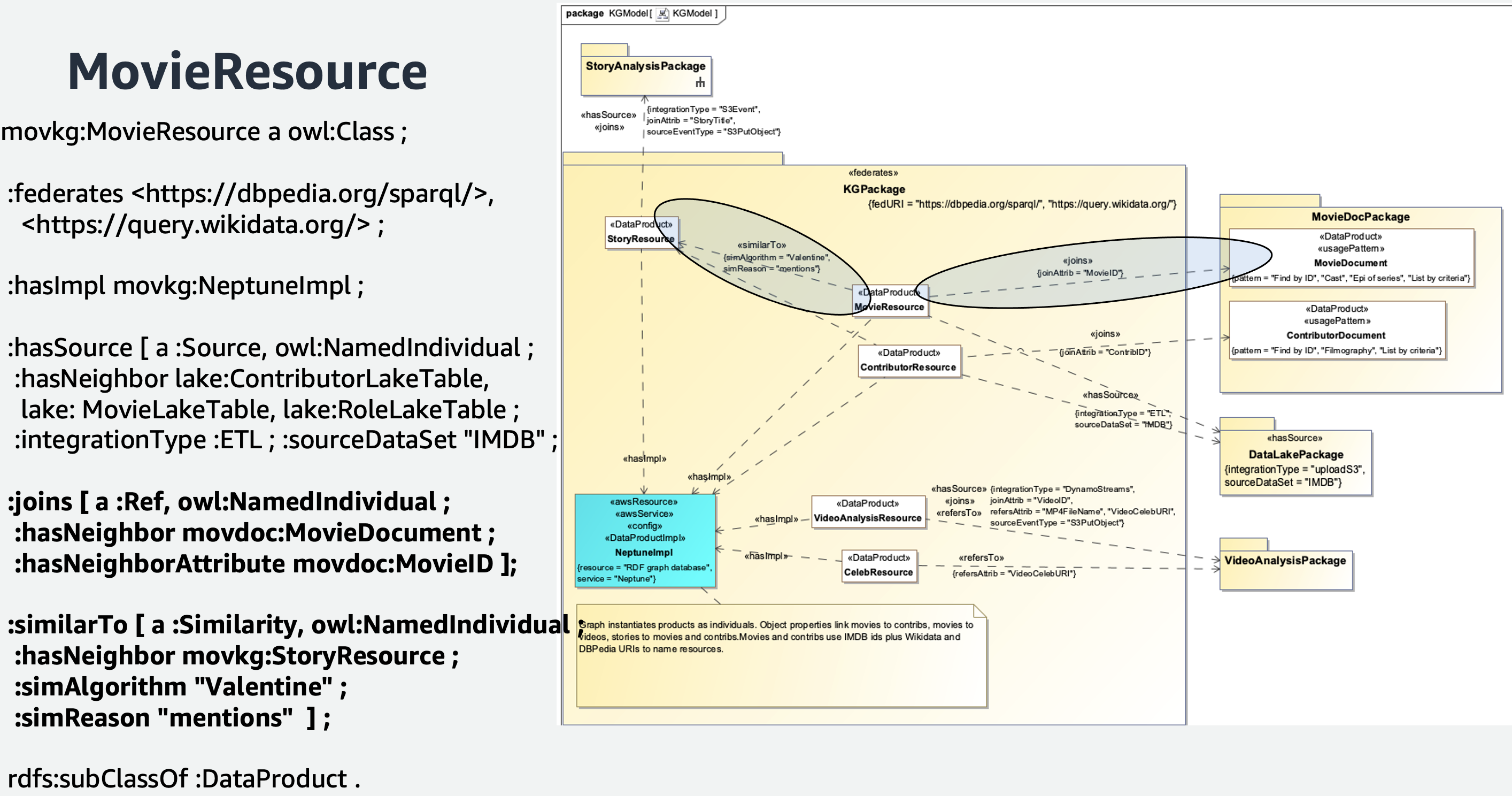 How movie resource is mapped