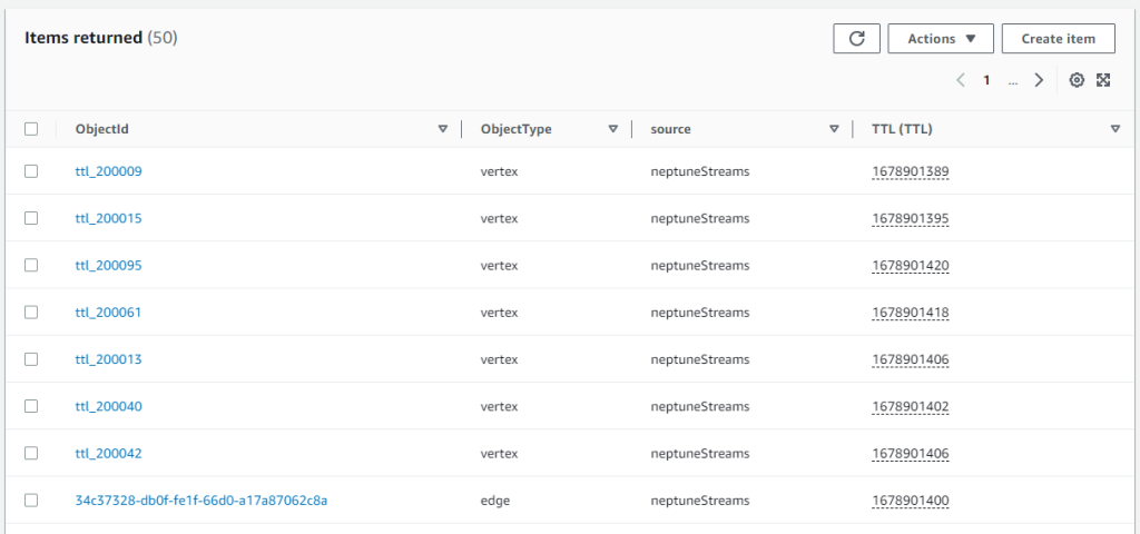 View TTL in DynamoDB console