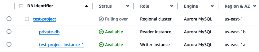 Perform a failover