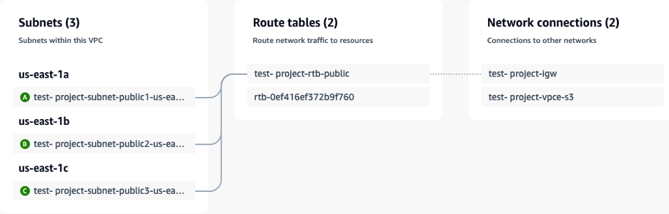 Solution Overview