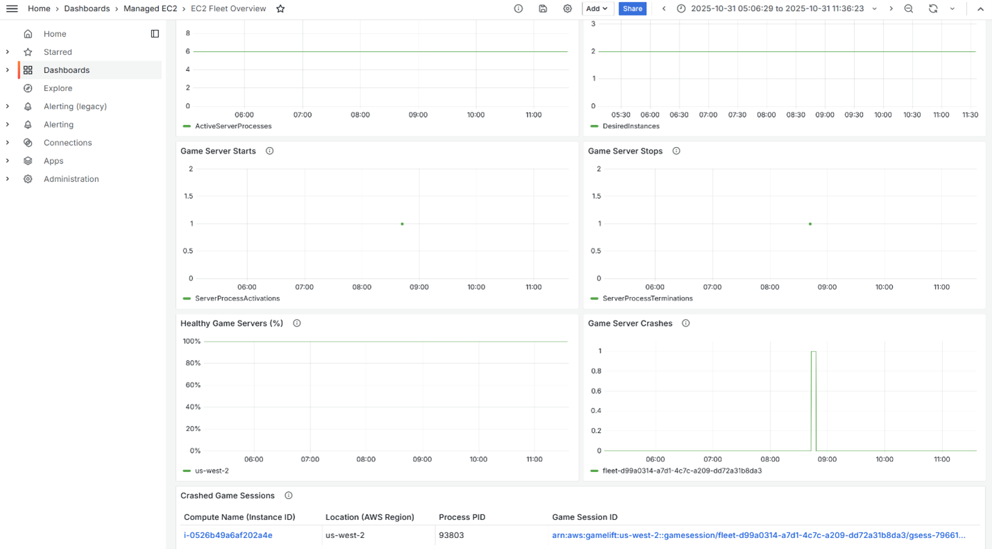 Fleet Overview dashboard displaying game session crash information.