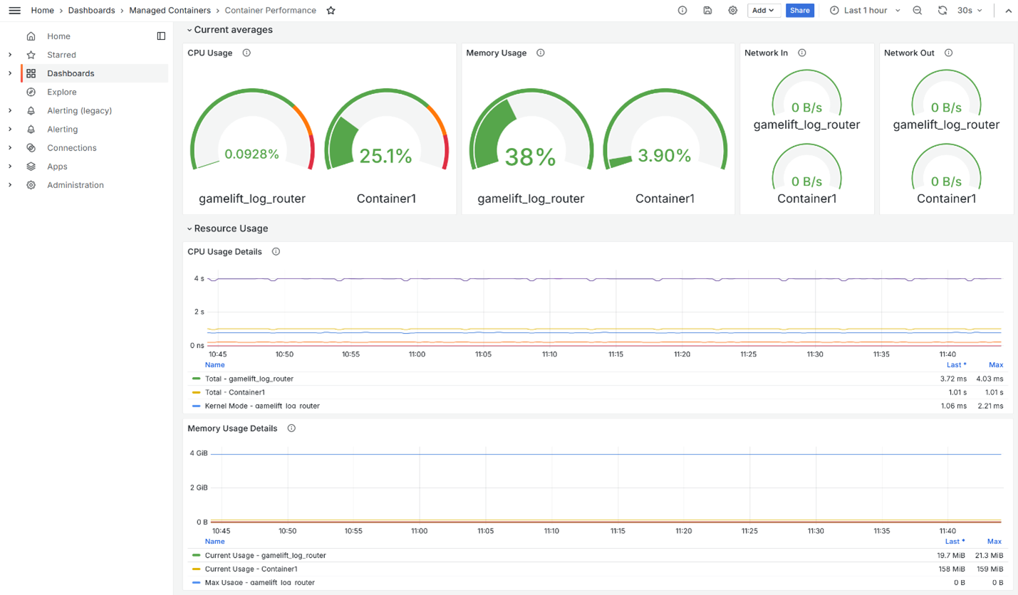 Container Performance dashboard showing overall task metrics along with a per-container breakdown of CPU and memory.