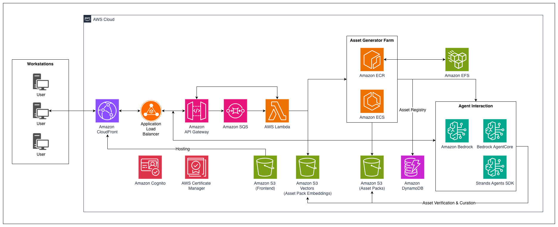 Architecture overview detailed in the following Layer explanation in the blog body copy.
