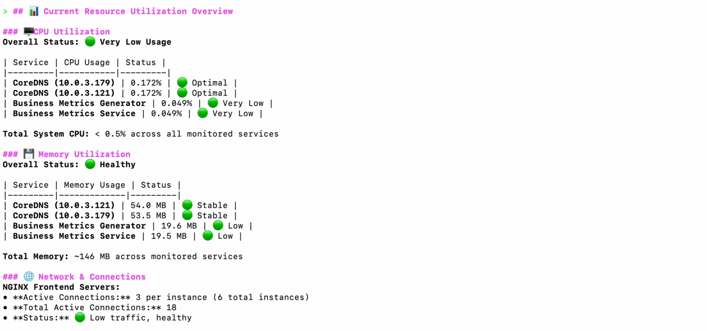 Figure 8: Comprehensive resource utilization dashboard showing CPU, memory, disk, and network metrics across infrastructure components with current usage percentages and capacity indicators