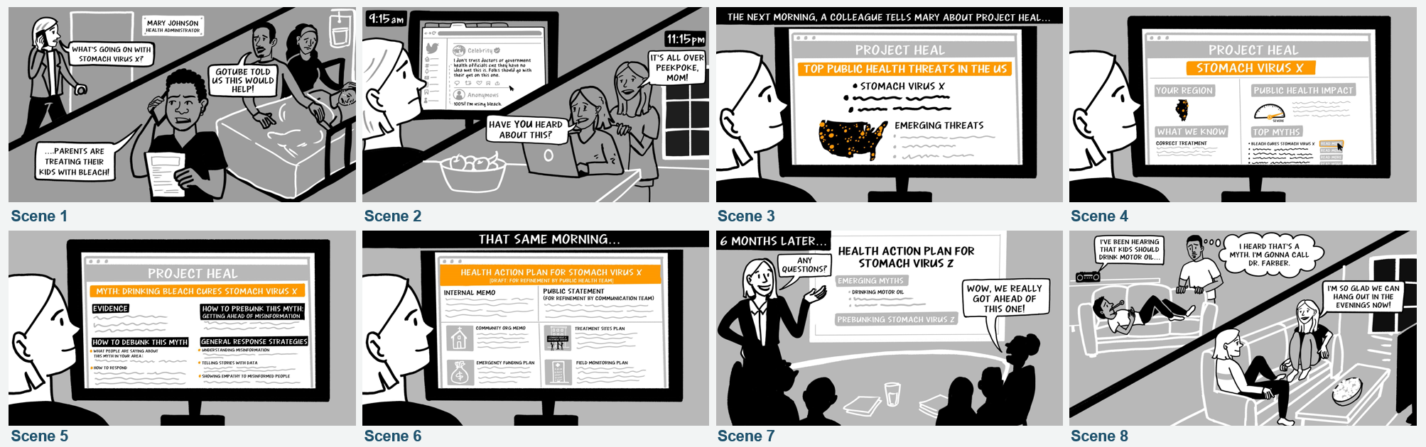 Scene one describes a child being treated with bleach to combat a hypothetical “Stomach Virus X”. Mary Johnson, our Public Health Administrator is taking the call from a nurse describing the situation. Scene two shows Mary Johnson spending long days researching and trying to figure out where the misinformation is originating from. Scene 3 through scene 6 describe the introduction of Project Heal to Mary Johnson showcasing it’s ability to discover trending misinformation as well as generate messaging combatting it. Scene 7 shows Mary getting ahead of a fictional “Stomach Virus Z”. Scene 8 Shows the same parents from Scene one contacting their doctor and not listening to the misinformation associated with the new “Stomach Virus Z.”