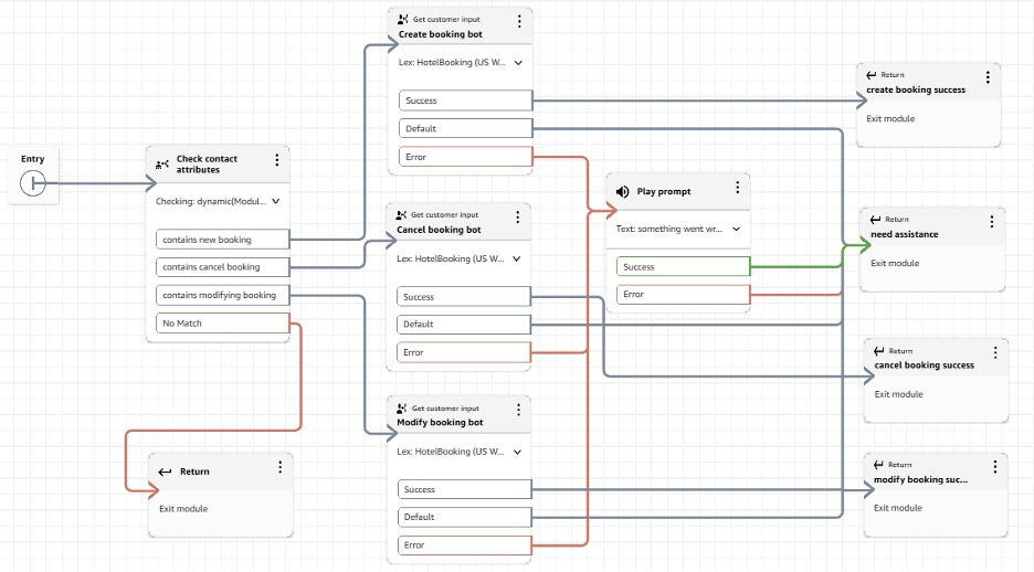 Simple Booking Example