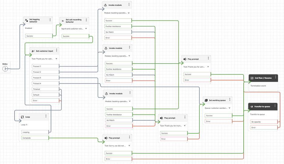 Flow with Modules Integration
