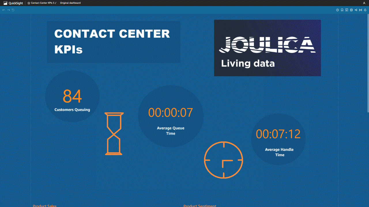 Real time analytics dashboard