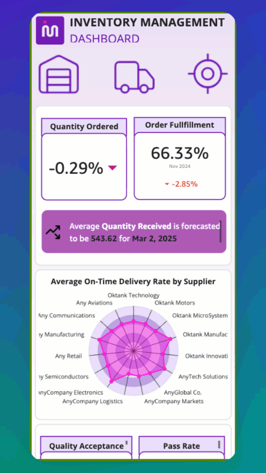Animation of a Free Form dashboard opening on a phone in Mobile Layout as the reader scrolls through KPIs and charts in a single vertical column
