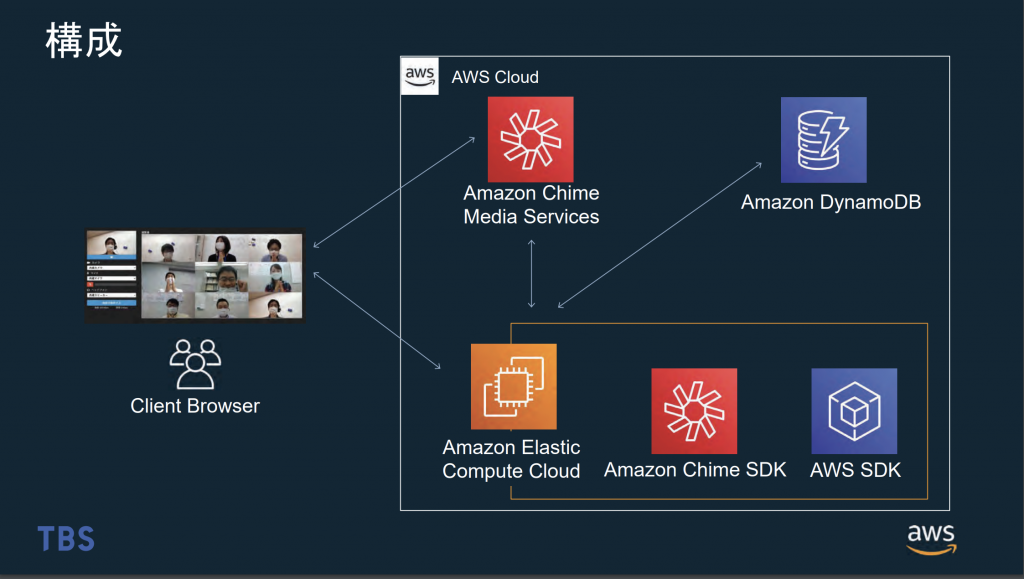 AWS_InterBEE2020_03.png