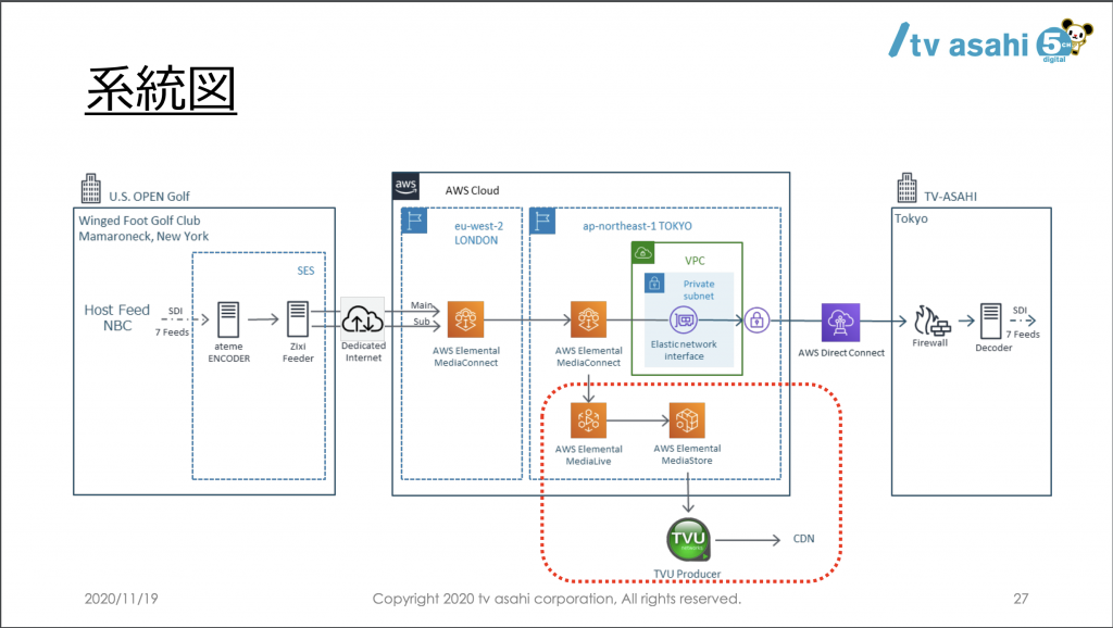 AWS_InterBEE2020_06.png