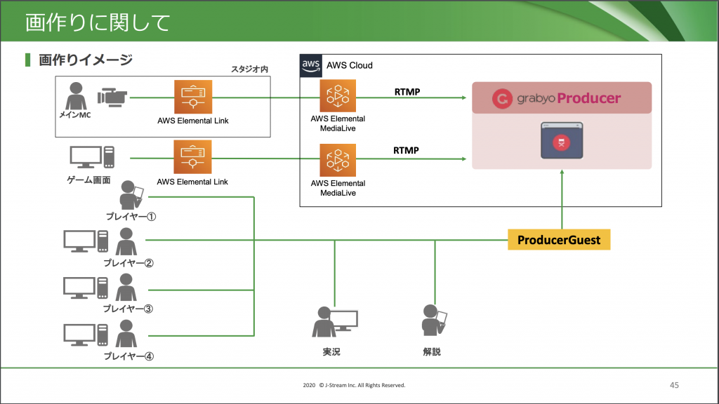 AWS_InterBEE2020_07.png