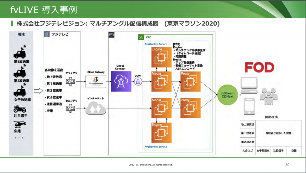 AWS_InterBEE2020_09.png