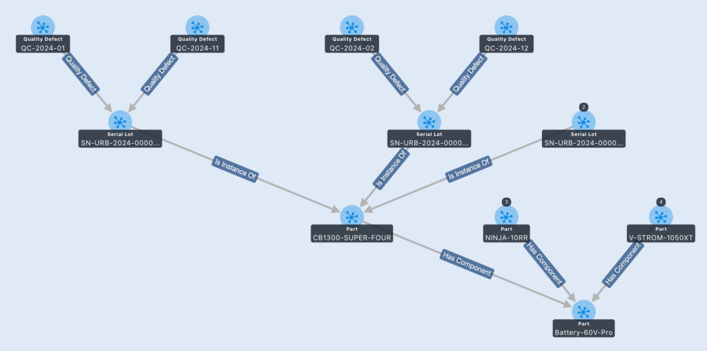 Graph image