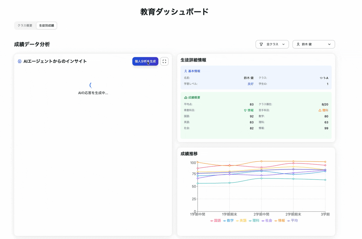 成績データ分析エージェントのデモ