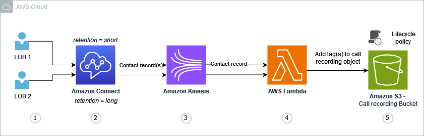アーキテクチャ図
