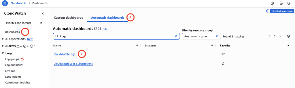 Figure 2: Part of the new improved automatic dashboard for CloudWatch Logs.