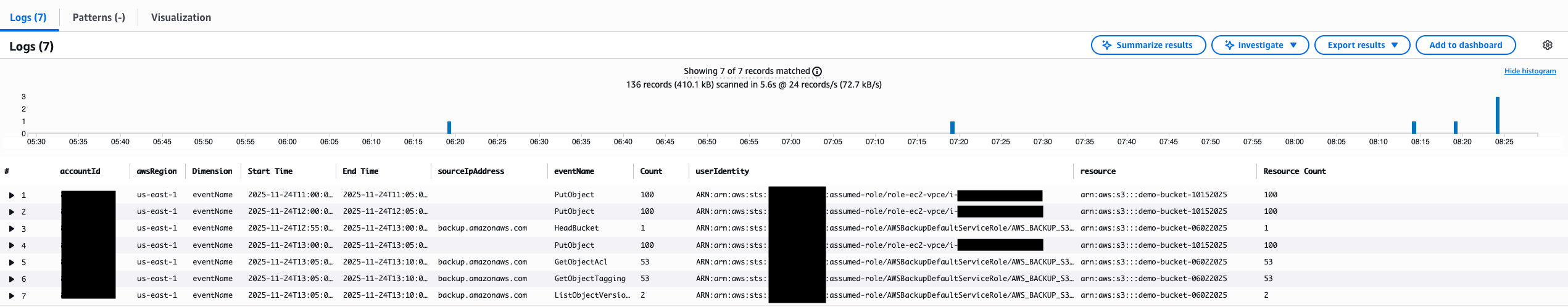 CloudWatch Logs Insights のクエリ結果