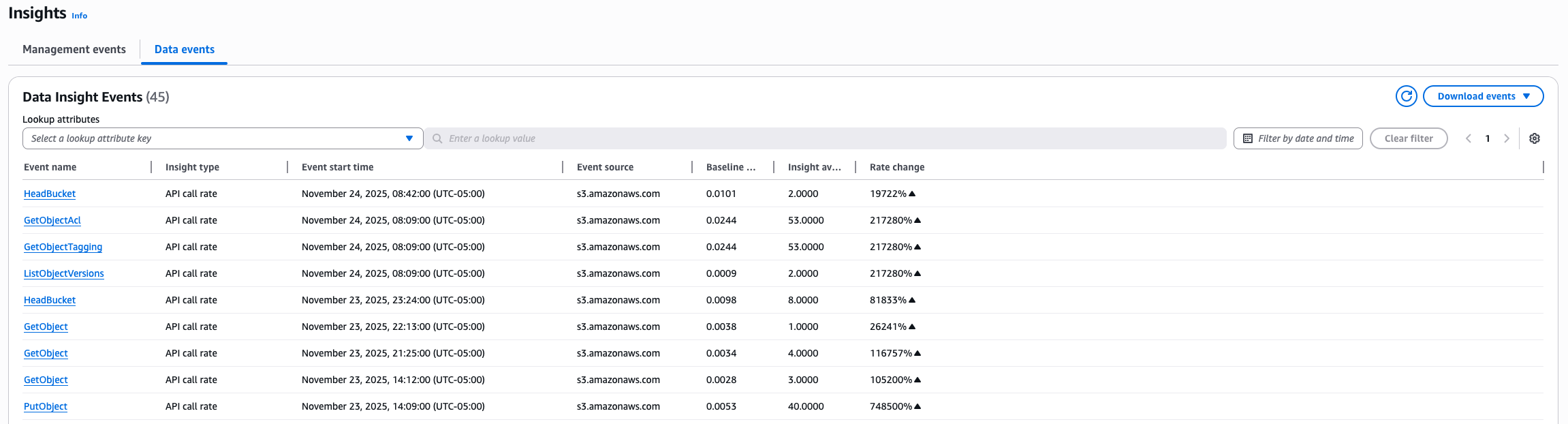 CloudTrail Insights のデータ Insights イベント一覧画面
