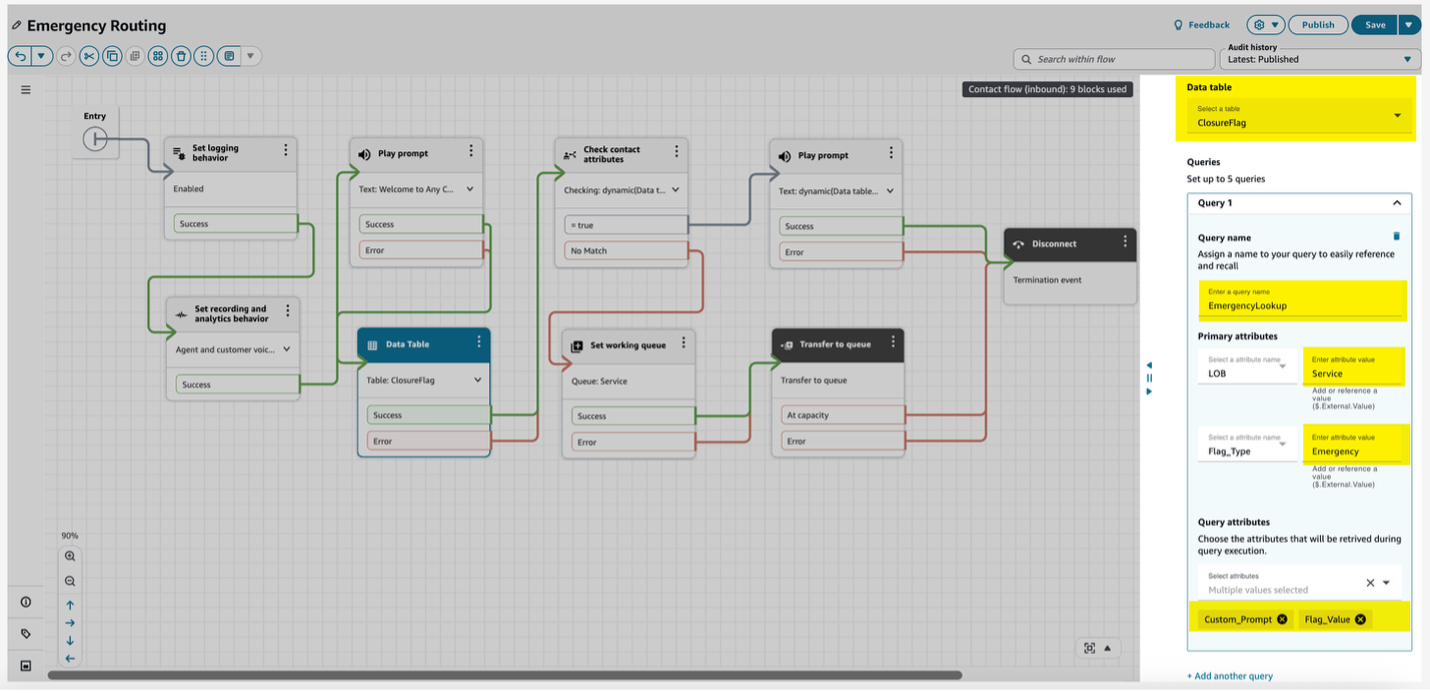 コンタクトフローの例（データフローからの取得）